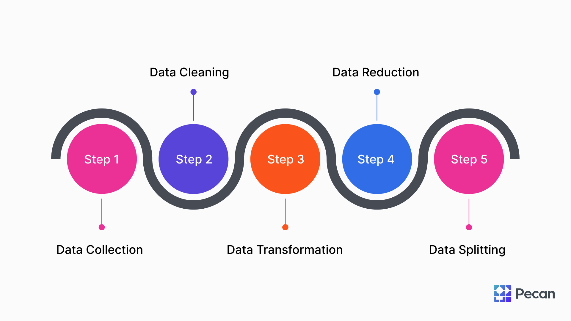 Data preparation steps